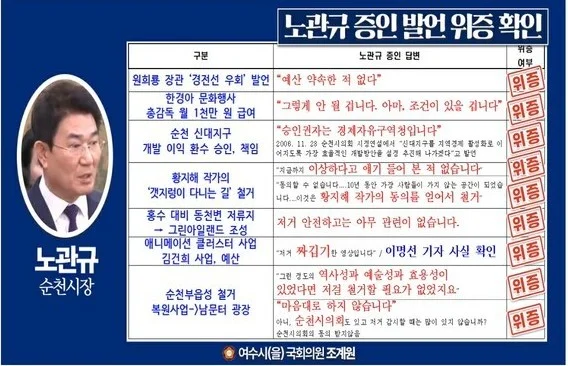 순천 애니메이션 클러스터, 보조금법 위반 다수 적발…전면 감사·특검 수사로 번지나