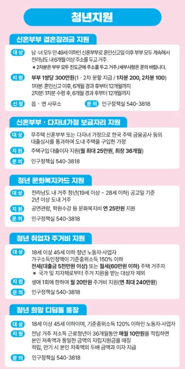 진도군, 청년 정착과 자립을 위한 ‘맞춤형 청년정책’ 본격 추진