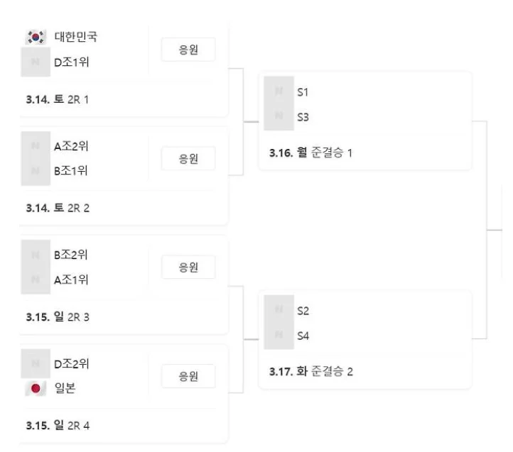 대한민국 wbc 8강 대진표