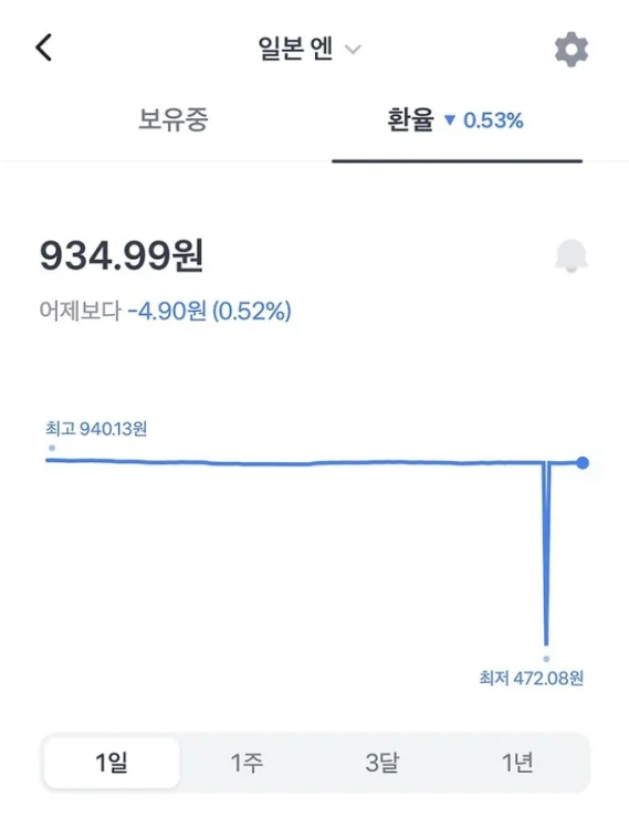 토스뱅크 환전 오류