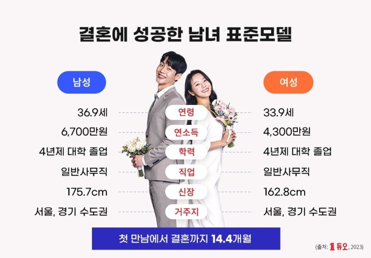 듀오 회원정보 유출 내용