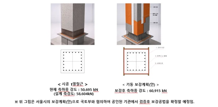 GTX 삼성역 철근 누락 보강