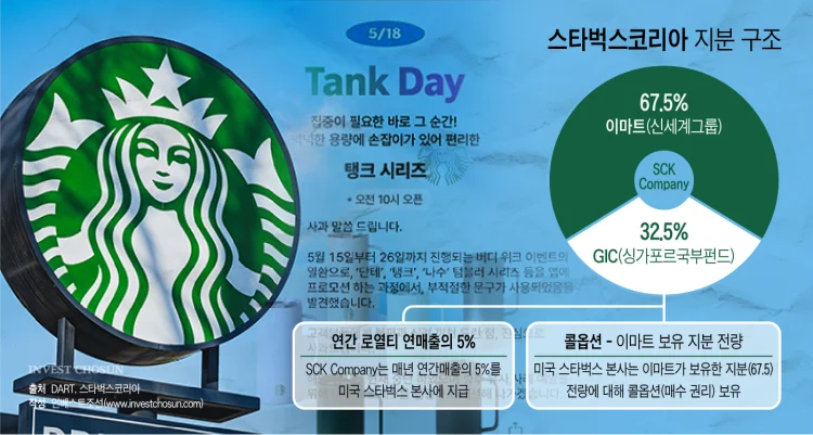 스타벅스 코리아 지분구조 콜옵션 조항