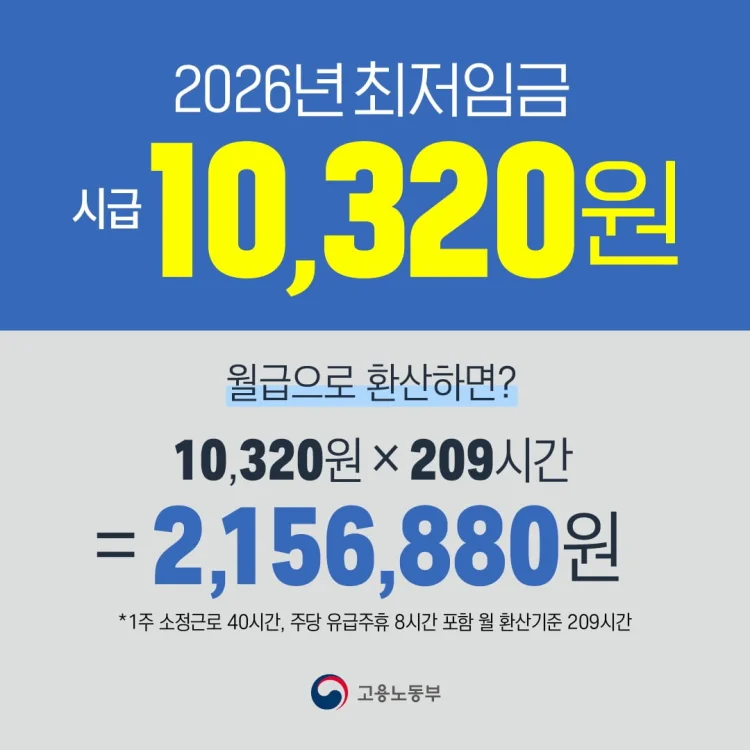 2026년 최저임금 인상 후 월급 실수령액 계산표